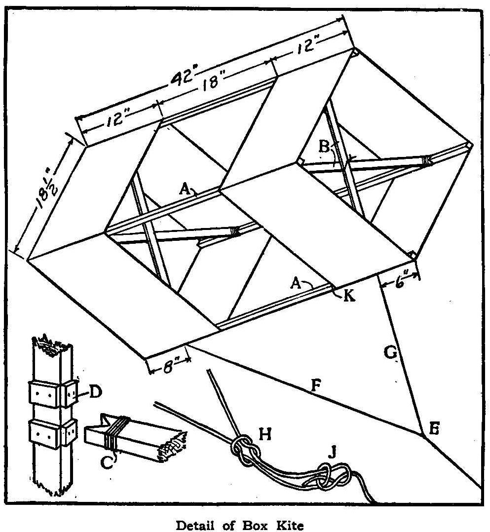Detail of Box Kite 