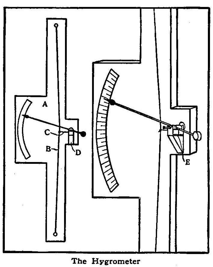 The Hygrometer