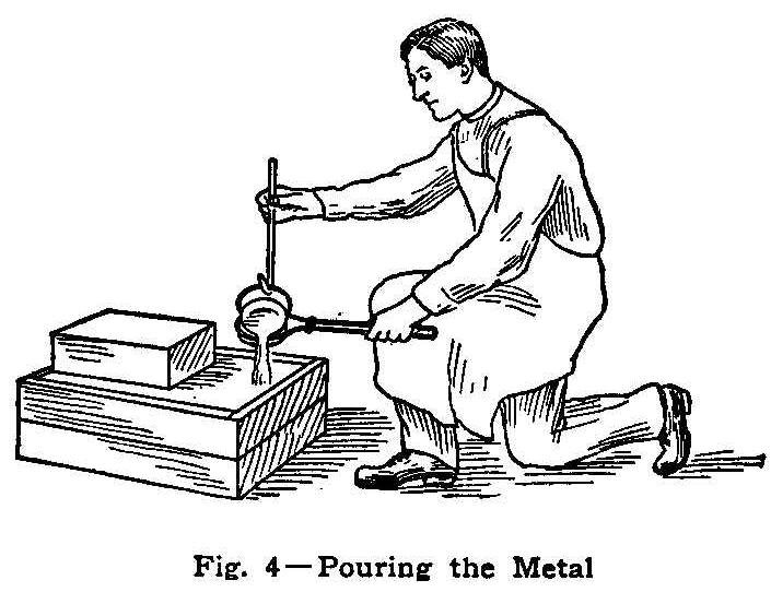 Fig. 4 -Pouring the Metal