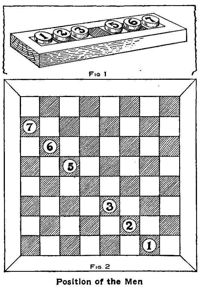 Position of the Men