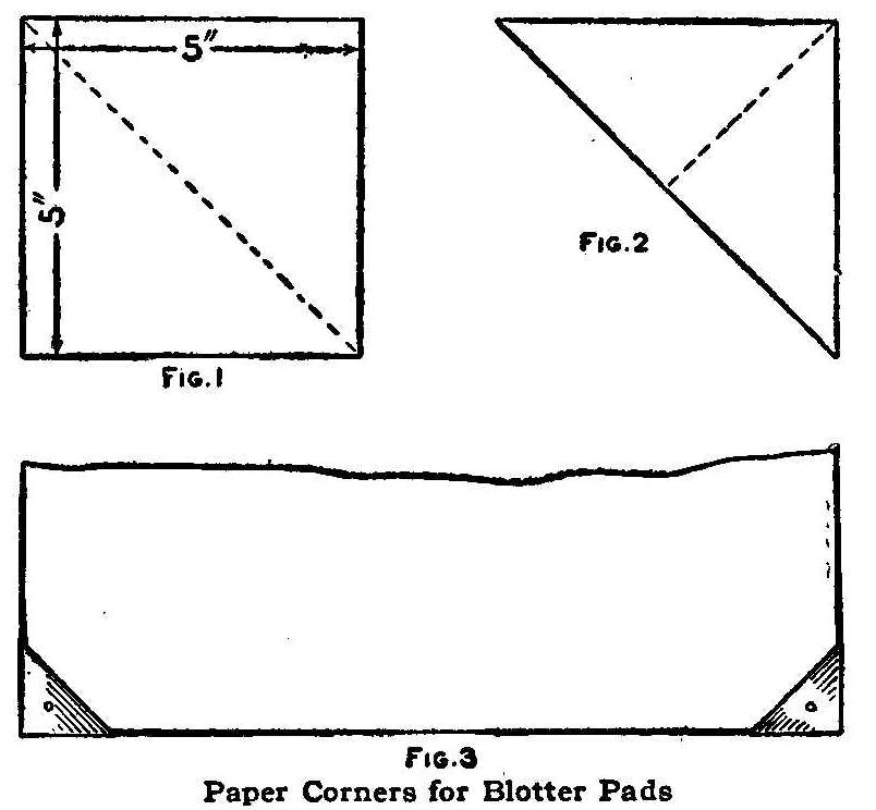 Fig 3 Paper Corners for Blotter Pads