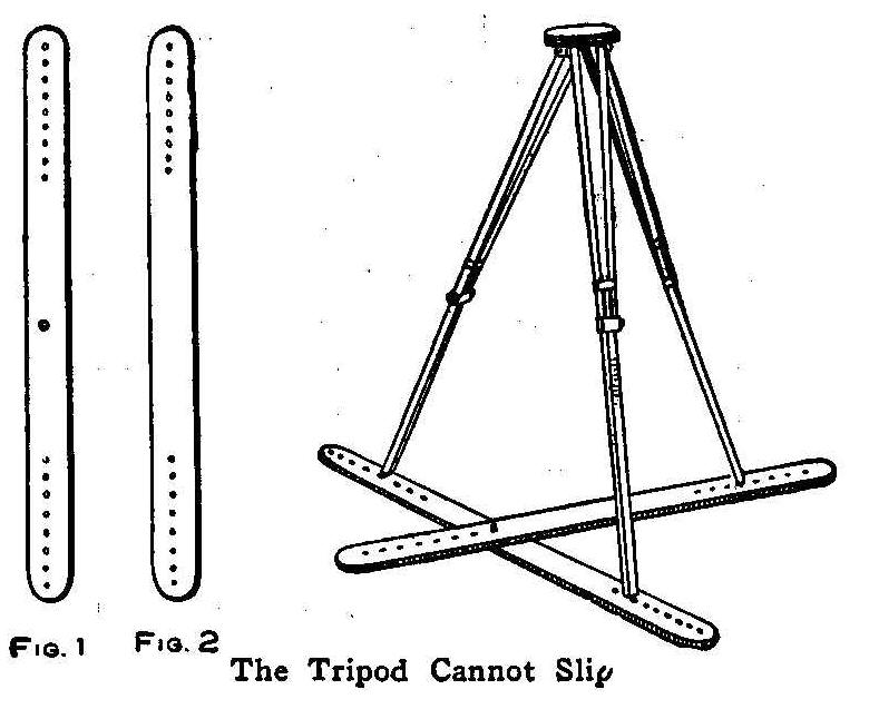 The Tripod Cannot Slip