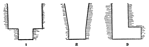 Cross Sections Showing Types of Graves.