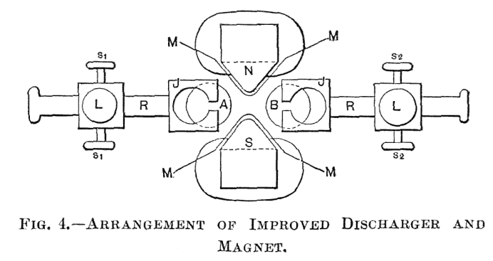 FIG. 4.—ARRANGEMENT OF IMPROVED DISCHARGER AND MAGNET.