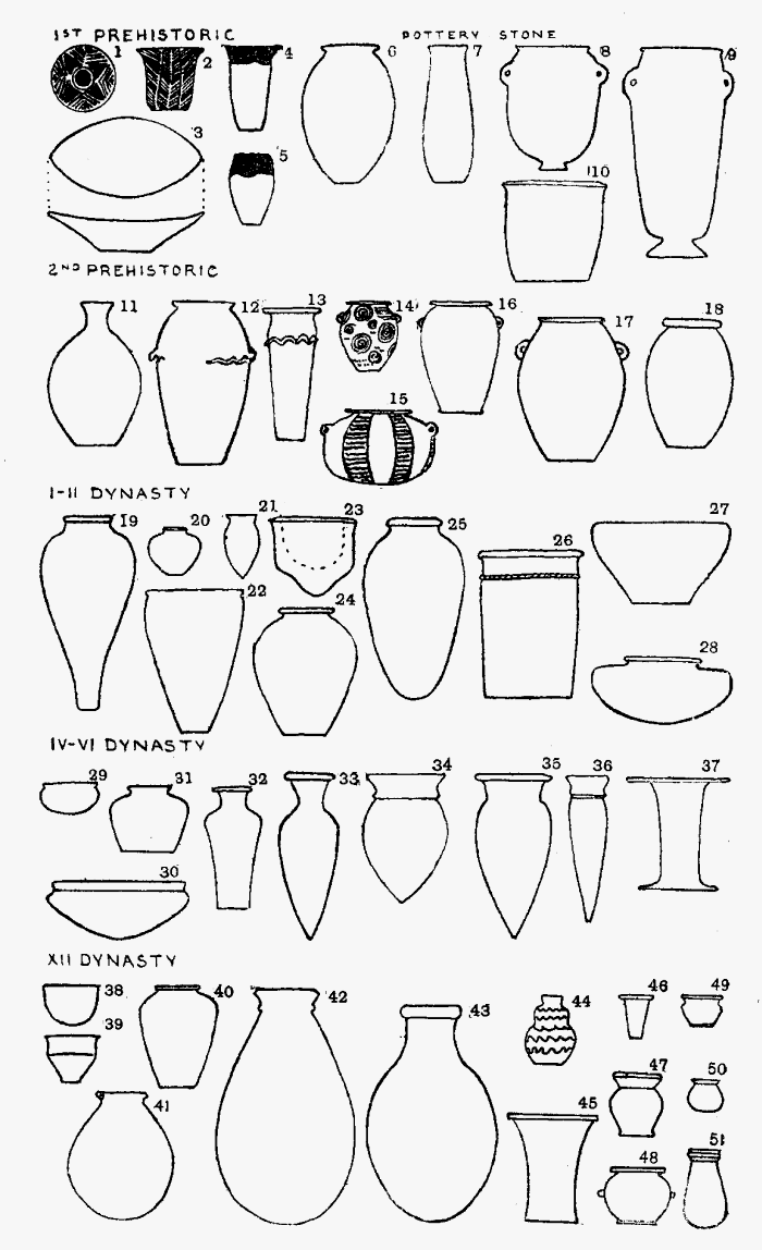 Illustration XIII: Egyptian Pottery
Types