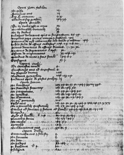 PLATE X

THE GREY FRIARS’ CATALOGUE OF CONVENTUAL LIBRARIES

BODL. MS. TANNER 165, F. 119
