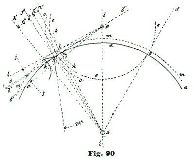 Fig. 90