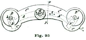 Fig. 95