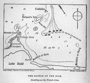 THE BATTLE OF THE NILE.  Doubling on the French Line.  From Allen's "Battles of the British Navy."