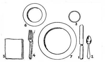 Arrangement of an individual place at table