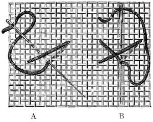 FIG. 304.
MONTENEGRIN CROSS STITCH.
1ST, 2ND, 3RD, 4TH AND 5TH STITCH AND TRANSVERSAL STITCH