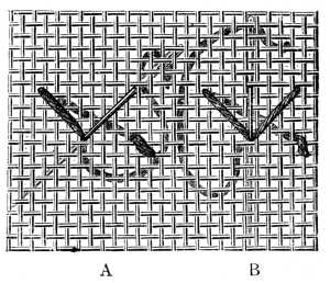 FIG. 305.
MONTENEGRIN CROSS STITCH.
POSITION OF THE STITCHES ON THE WRONG SIDE.