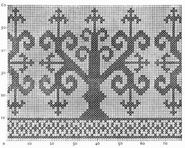 FIG. 319. GOTHIC BORDER IN CROSS STITCH.