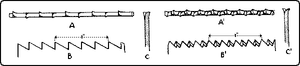 Fig. 87. Rip Saw Teeth.