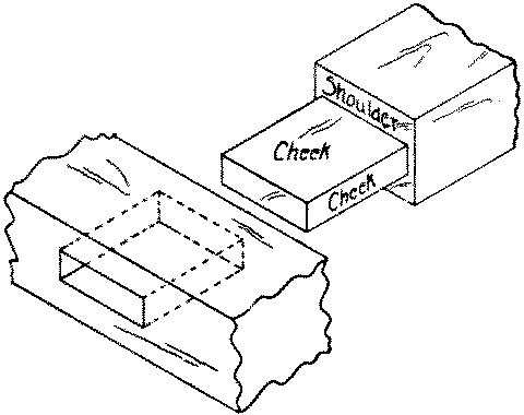 Fig. 266-31 Thru mortise and tenon