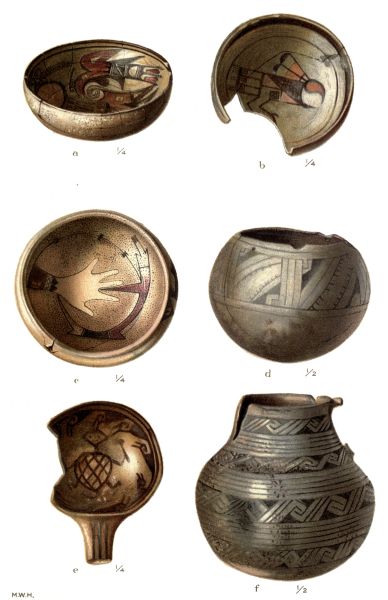 PL. CXXXVII—
VESSELS WITH FIGURES OF HUMAN HAND, BIRDS, TURTLE, ETC. FROM SIKYATKI