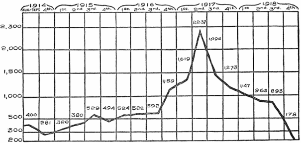 Fig. 89