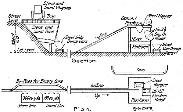 Fig. 58.—Arrangement of Concrete Making Plant, Concrete
Pier Construction.