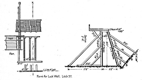 Fig. 75.—Forms for Regular Lock Walls, Illinois &
Mississippi Canal.