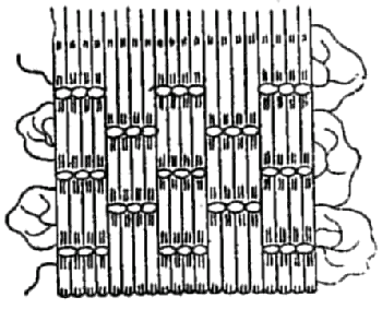 Example of basket stitch