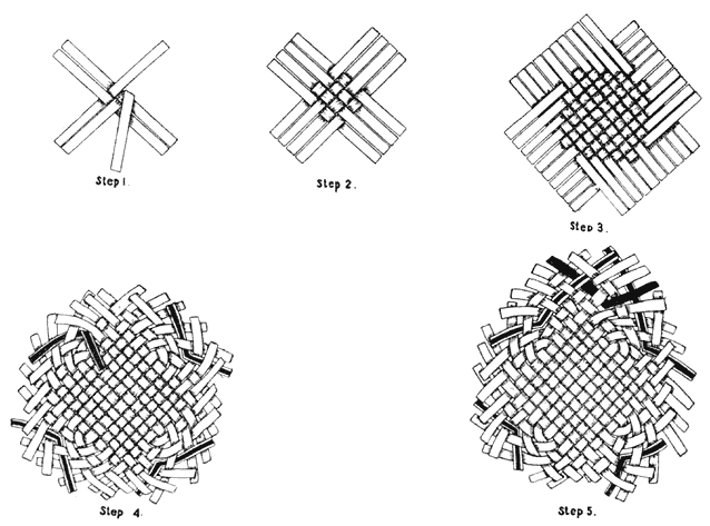 Plate XXI.