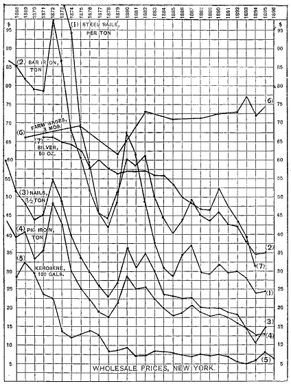 Chart.