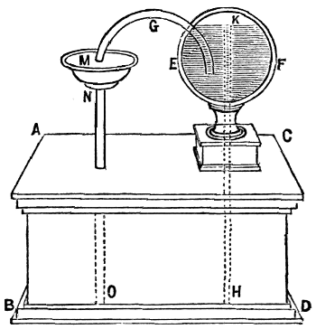 Steam Fountain