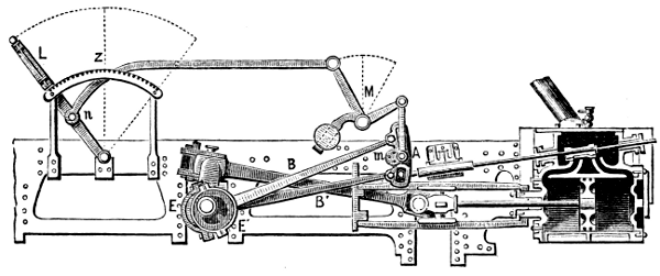 Stephenson Valve Gear