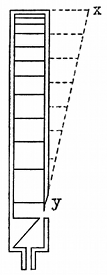 FIG. 5.--AMPLITUDE OF PRESSURE VARIATION IN A CLOSED
ORGAN PIPE, INDICATED BY THE ORDINATES OF THE DOTTED LINE _xy_.