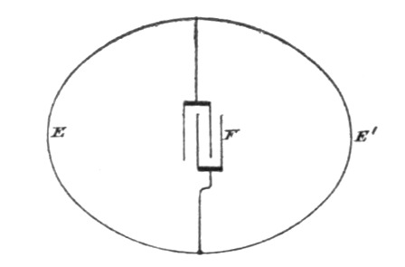 Fig. 90.