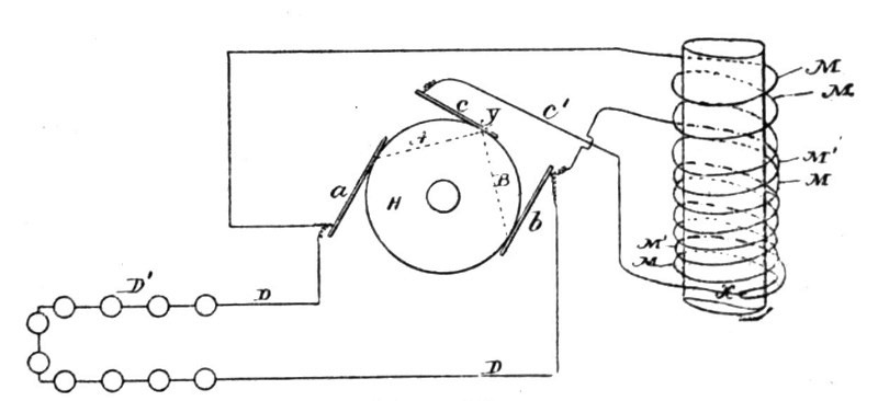 Fig. 255.