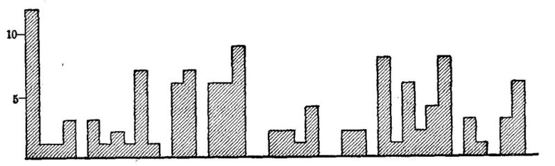 Fig. 20.