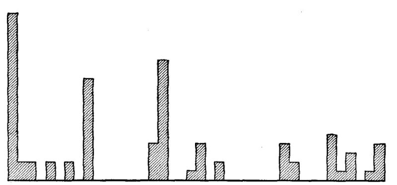 Fig. 22.