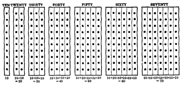 Fig. 29.