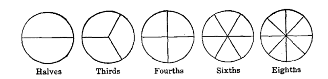 Fig. 55.