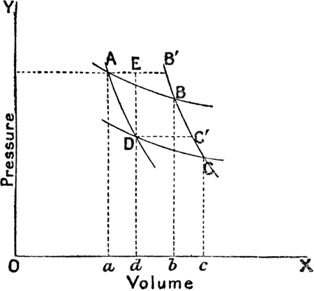 Fig. 12.