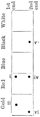 Pin-prick scoring card