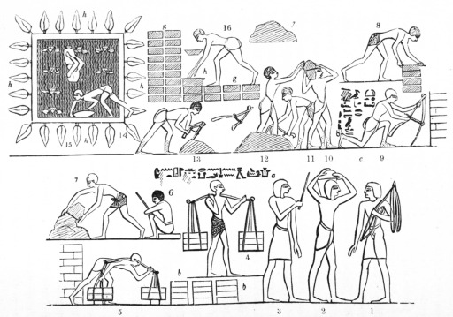 Fig. 30.—Foreign Captives making Bricks in Egypt. 1, Man
returning from carrying load; 2, 7, and 10 carry the clay, after it has
been dug by 9, 11, 12, and 13, and throw it down at 7 and j, for the
brickmakers, 8 and 16; 4 and 5 carry them away to the drying-place or
furnace; 3 and 6 are taskmasters; 14 and 15 are carrying water from the
tank, h. At c and a are inscriptions to the effect that the bricks
were so made for the Temple of Amun-Ra, at Thebes.