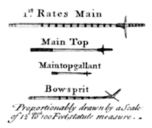 Image of the masts, proportionately drawn.