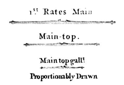 Relative sizes of three Main spars