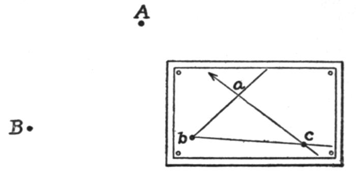 Points A, B, a, b, c. Ruled rays as described above.
