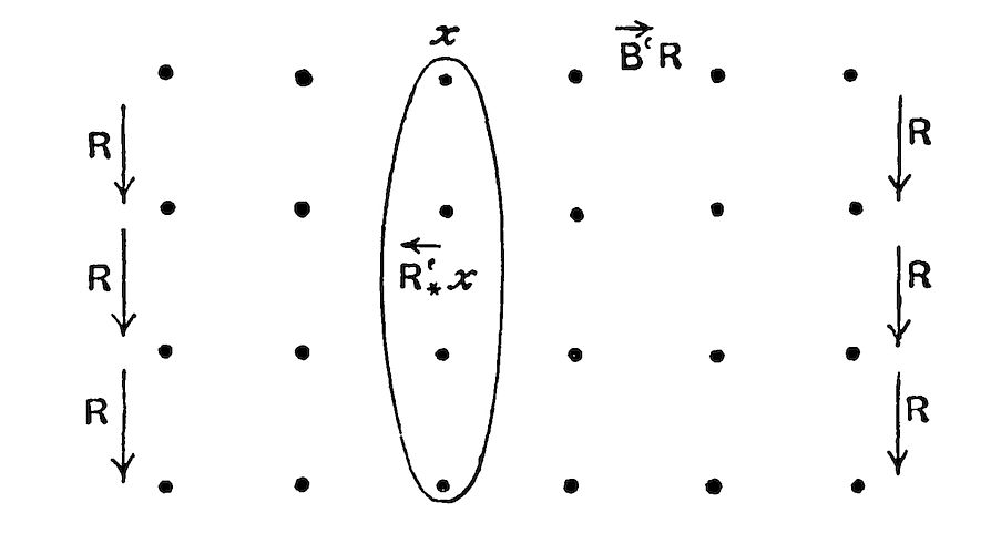 A grid of
dots where an oval enclosed some dots showing field mapping.