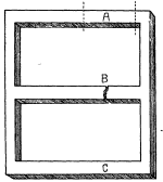 Figure 25.--Preheating at A While Welding at B.  C also May Be Heated.