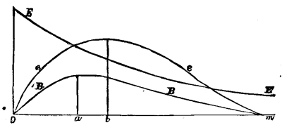 Fig. 2--KAPP'S DIAGRAM.