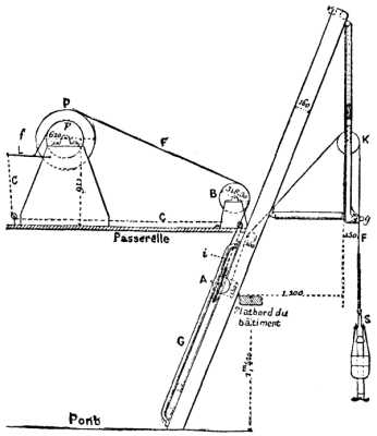 FIG.3.--DIAGRAM OF THE THIBAUDIER SOUNDING APPARATUS.